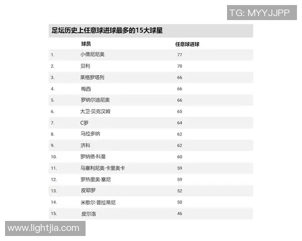 足球历史千大球星排名及其传奇时刻回顾分析