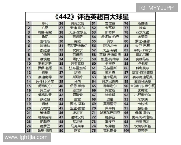 足球十大黑马球星排名揭晓 力压群雄的崛起之星榜单