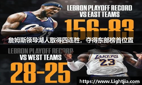 詹姆斯领导湖人取得四连胜，夺得东部榜首位置