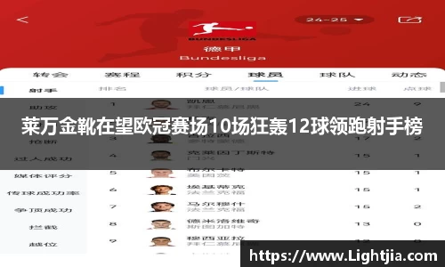 莱万金靴在望欧冠赛场10场狂轰12球领跑射手榜